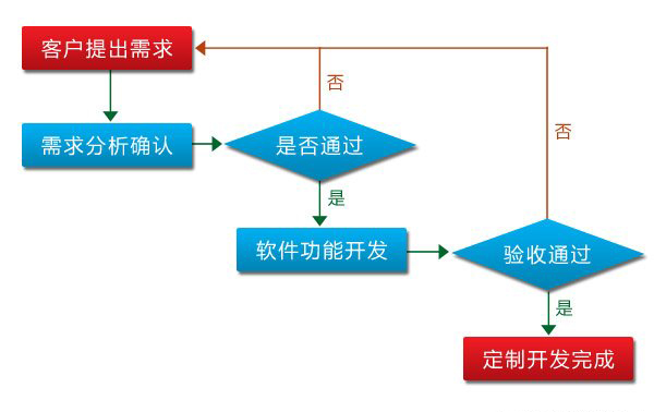 �b���I��Ϣ��ܛ����������